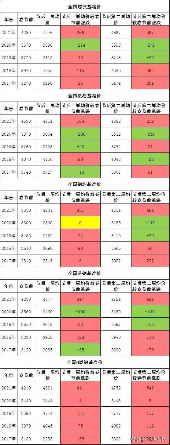 鋼材漲價最新動態(tài)，市場走勢、影響因素及全面分析