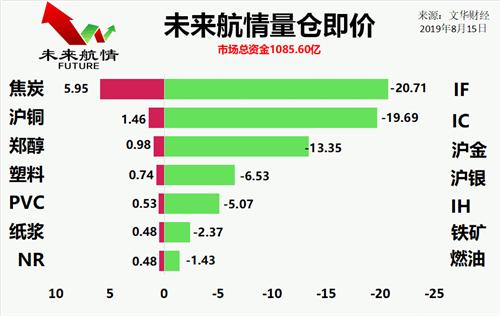 焦炭行情最新消息,焦炭行情最新消息，市場走勢分析與觀點(diǎn)闡述