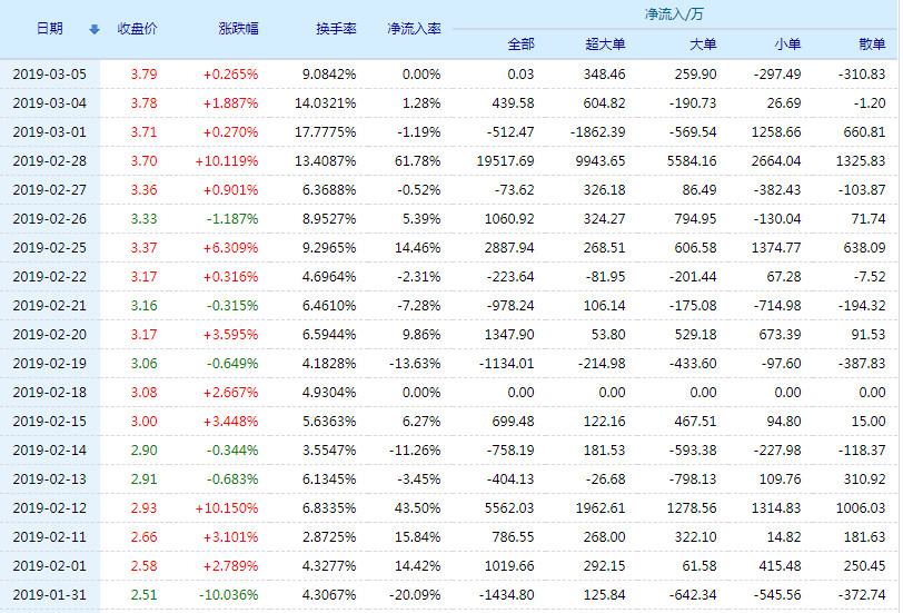 斯太爾股票最新動態(tài)解讀，全面分析最新消息與個(gè)人觀點(diǎn)