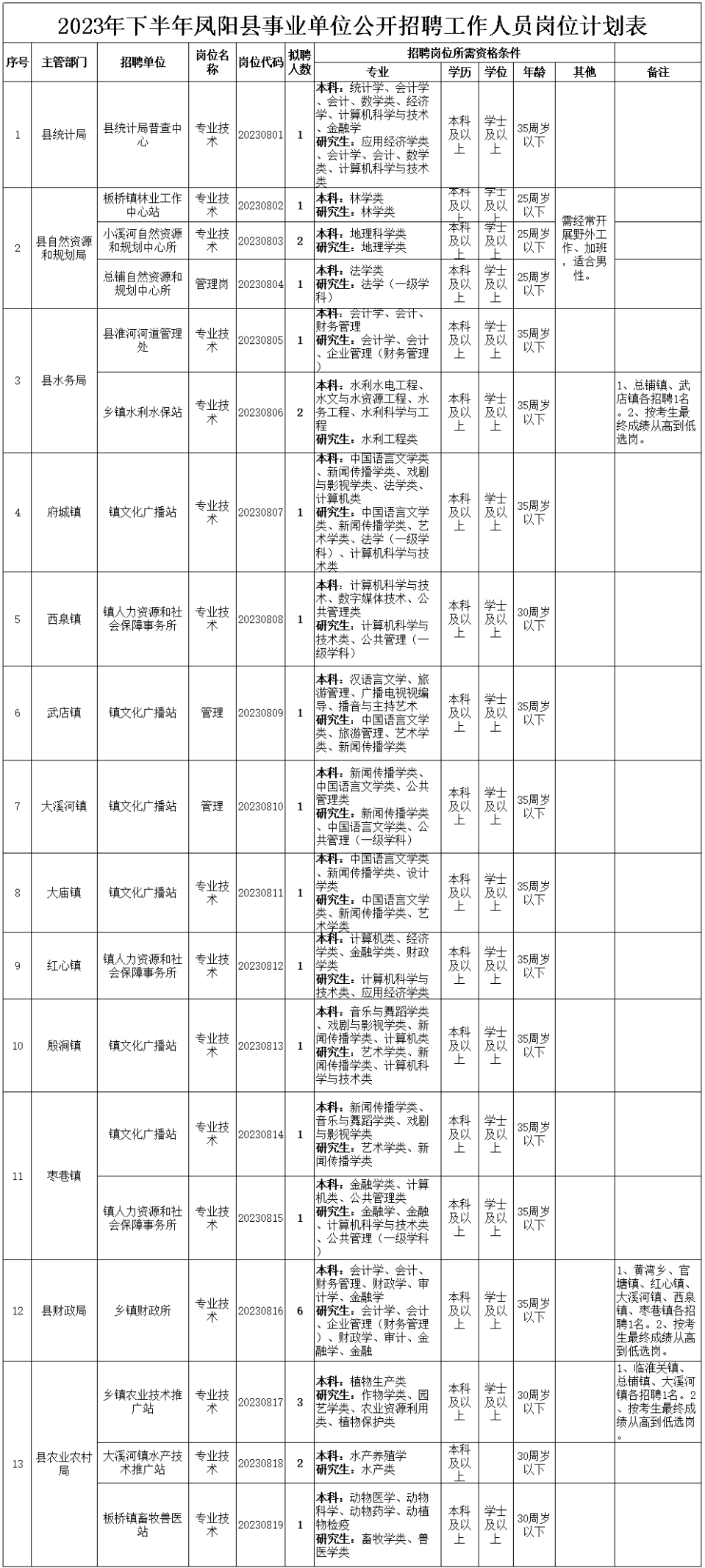 滁州工作最新招聘信息,滁州工作最新招聘信息，觀(guān)點(diǎn)論述