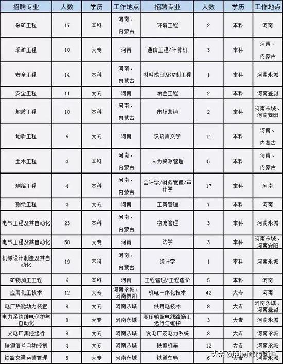 永城最新招聘信息及友情溫暖日常