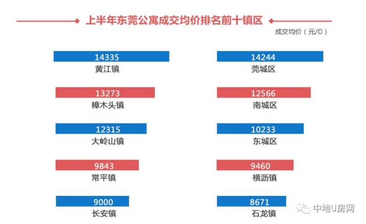 東莞市最新房價(jià)報(bào)價(jià)，與自然美景相遇，尋求內(nèi)心平和與寧靜的居所