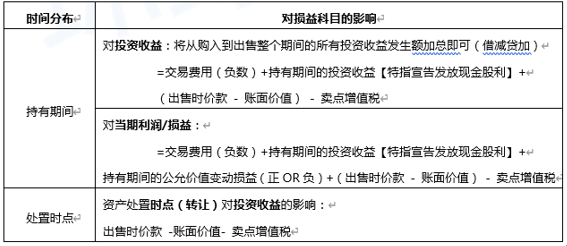 最新稅種入庫預(yù)算級次,最新稅種入庫預(yù)算級次詳解，一步步完成你的稅務(wù)任務(wù)