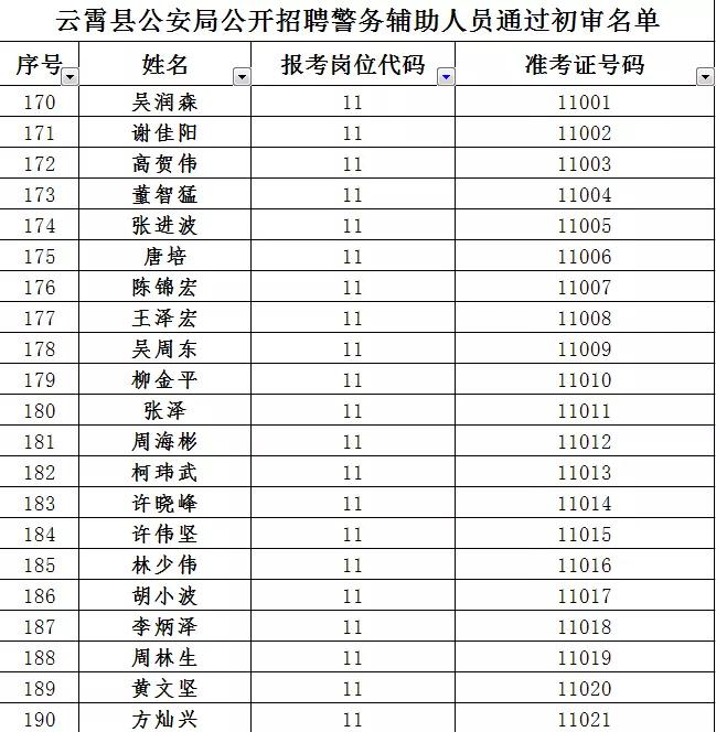 云霄所有廠最新招聘,云霄所有廠最新招聘，觀點闡述與解析