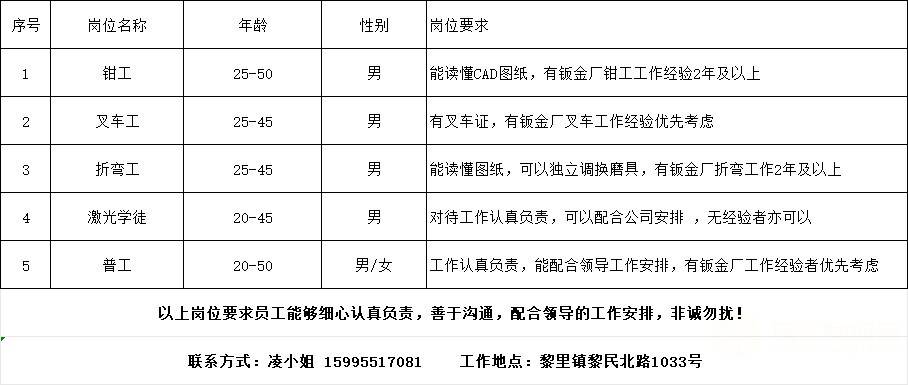 杭州鉗工最新招聘信息,杭州鉗工最新招聘信息概覽