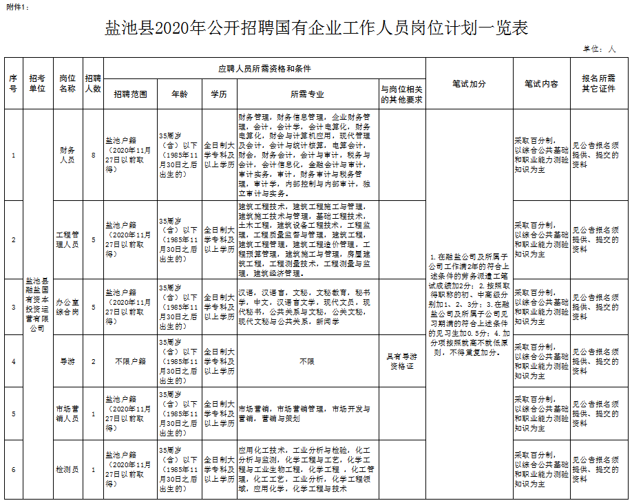 寧夏鹽池最近最新招聘,寧夏鹽池最新招聘信息大揭秘！你的理想工作在這里等你???♀????♂?