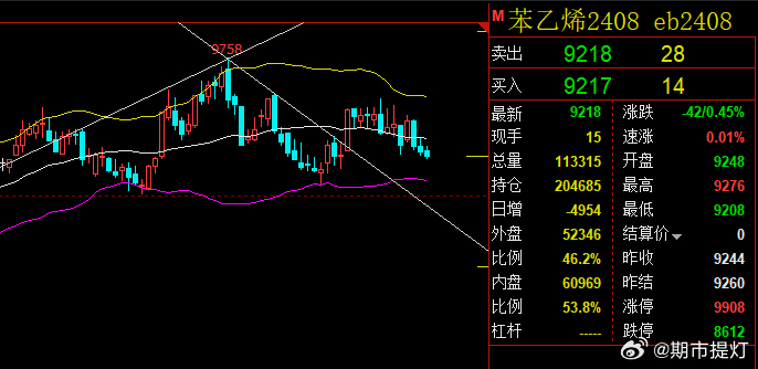 苯乙烯最新消息,苯乙烯最新消息，產(chǎn)業(yè)焦點(diǎn)與市場動態(tài)