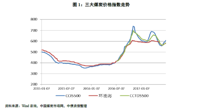 煤炭價格行情最新走勢深度解析，價格走勢與觀點論述