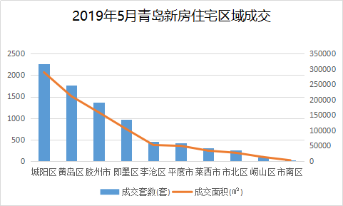 青島市最新房?jī)r(jià)揭秘，巷弄深處的隱藏寶藏