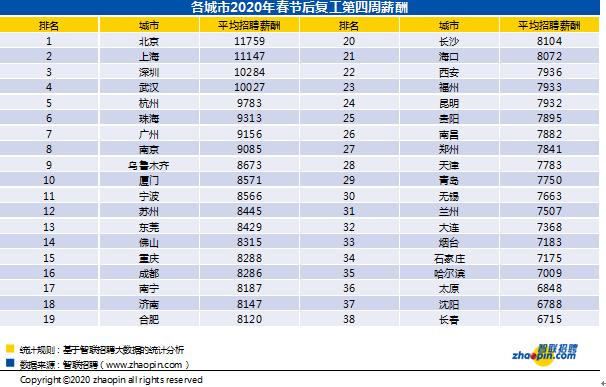 成都招聘網(wǎng)最新資訊更新