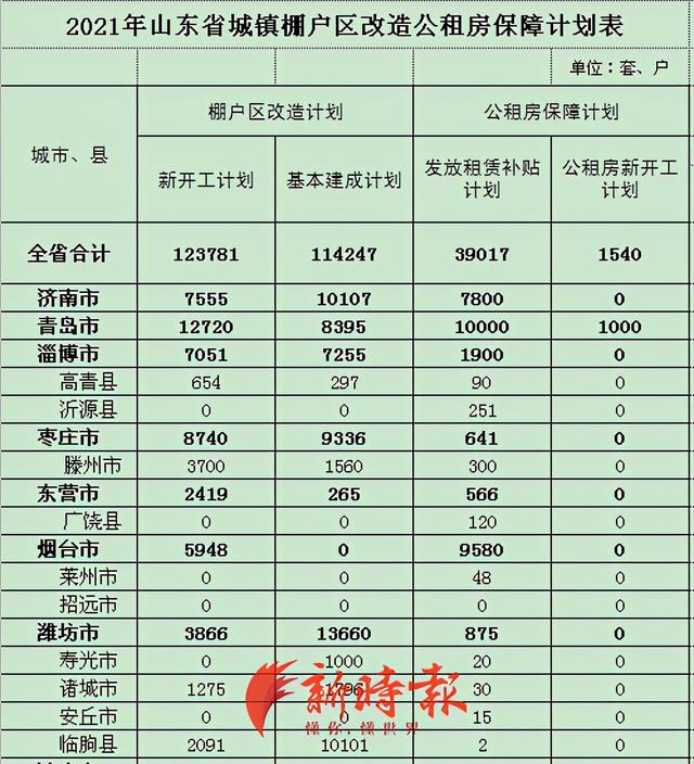 山東搬遷最新消息,山東搬遷最新消息，變化中的家園，自信與成就感的源泉