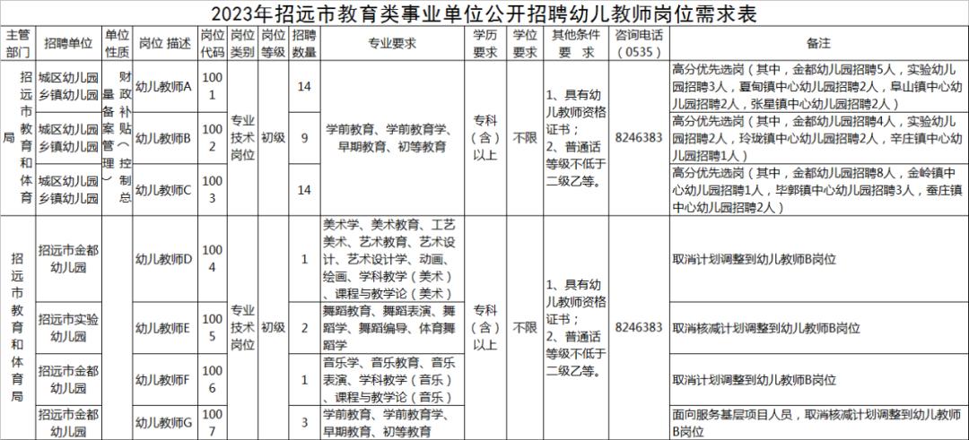 招遠(yuǎn)最新招聘信息，學(xué)習(xí)變化，把握機(jī)遇，成就未來之路