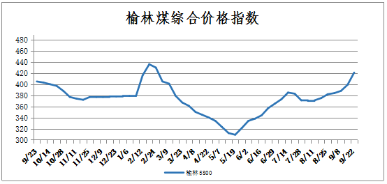 榆林煤炭最新價(jià)格動(dòng)態(tài)，小紅書(shū)分享資訊