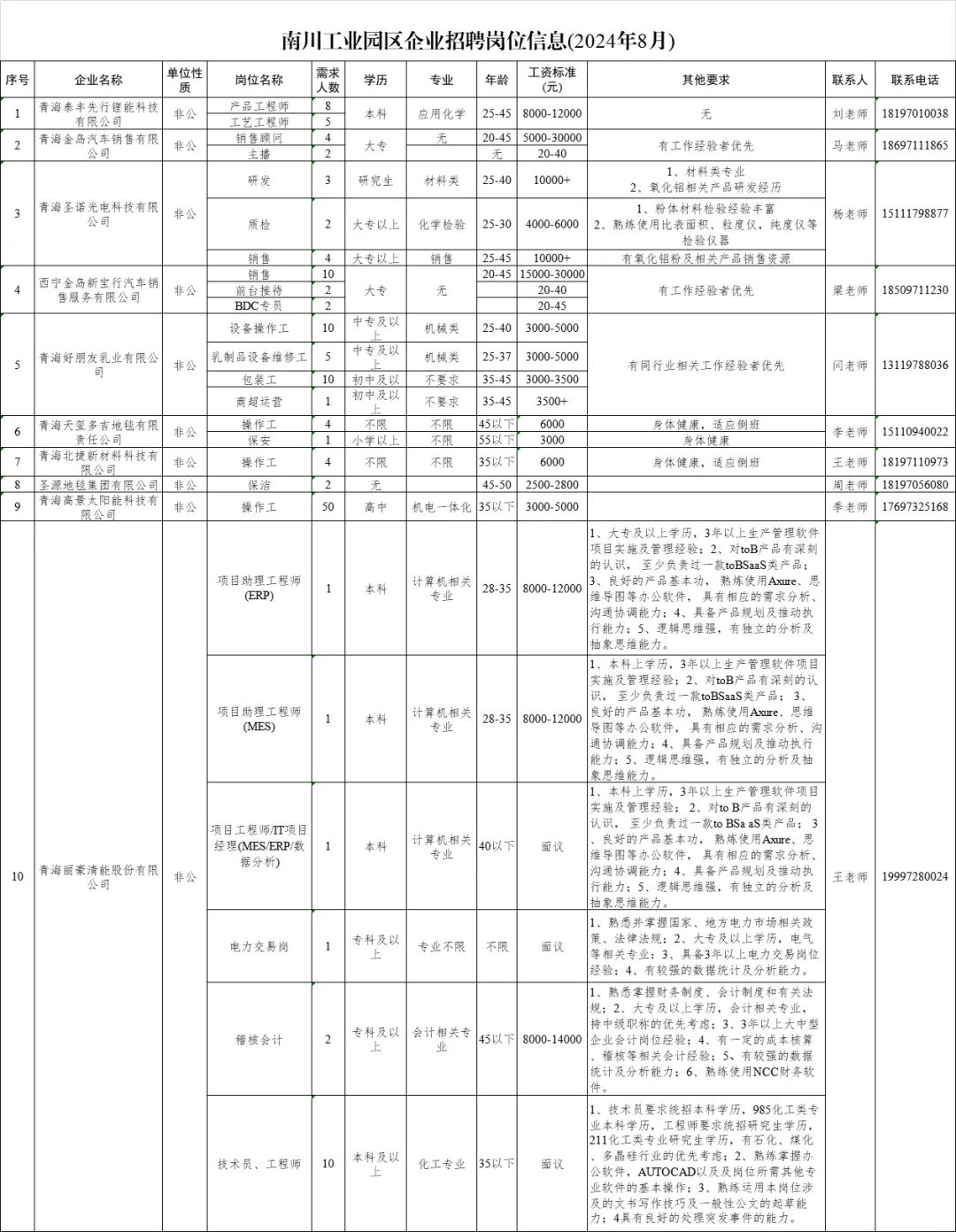 心猿意馬 第2頁