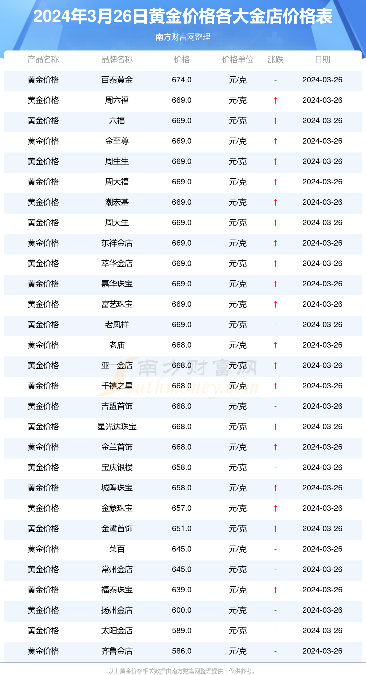 最新黃金交易價(jià)格解析，獲取指南與理解方法