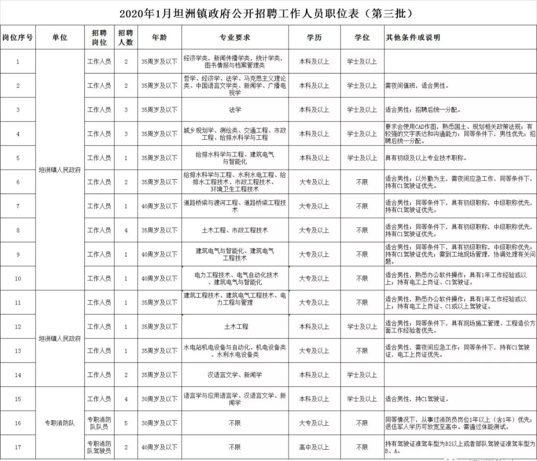 坦洲最新招聘信息,坦洲最新招聘信息，變化帶來(lái)自信，學(xué)習(xí)鑄就未來(lái)