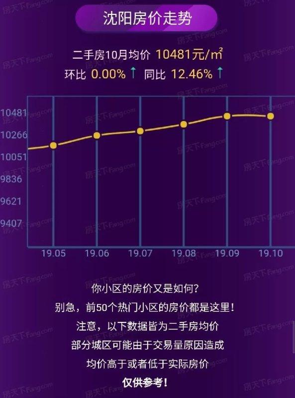 沈陽房價走勢最新消息,沈陽房價走勢最新消息，科技引領(lǐng)未來，智能預(yù)測新篇章