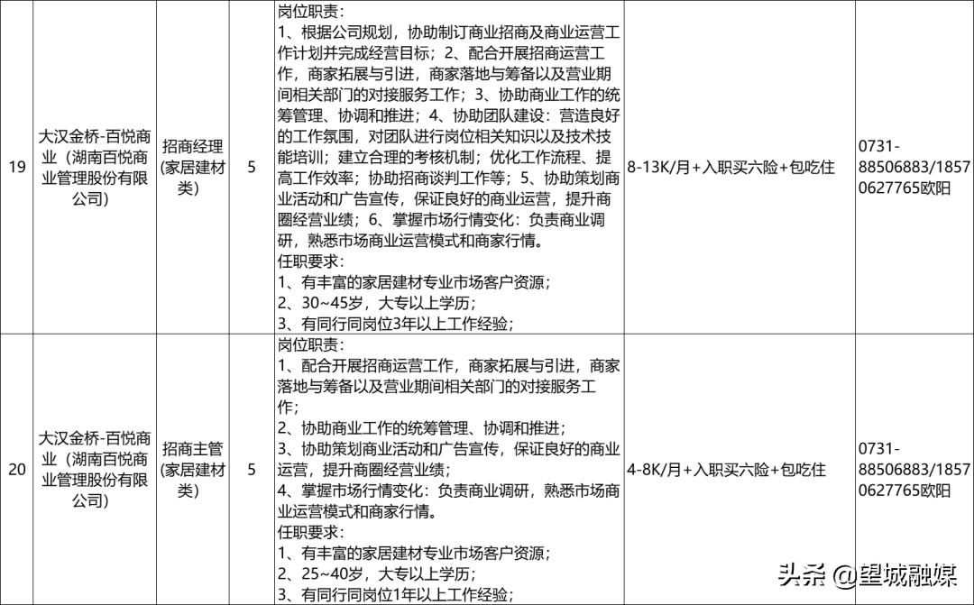 望城最新招聘信息,望城最新招聘信息，啟程，探索自然美景的旅行