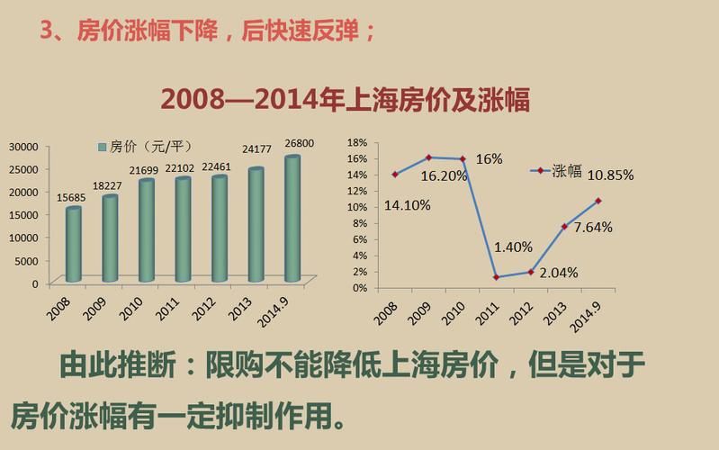 上海市最新房價,上海市最新房價，科技重塑居住體驗，未來生活觸手可及