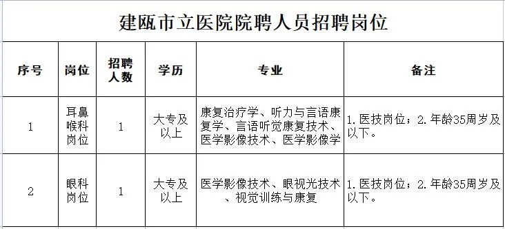 建甌招聘網(wǎng)最新招聘，開啟自信與成就感的職業(yè)旅程