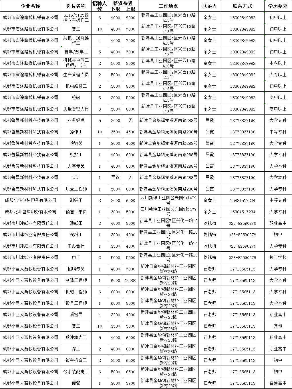 新津最新招聘信息，啟程探索自然美景，尋找內(nèi)心平靜之旅