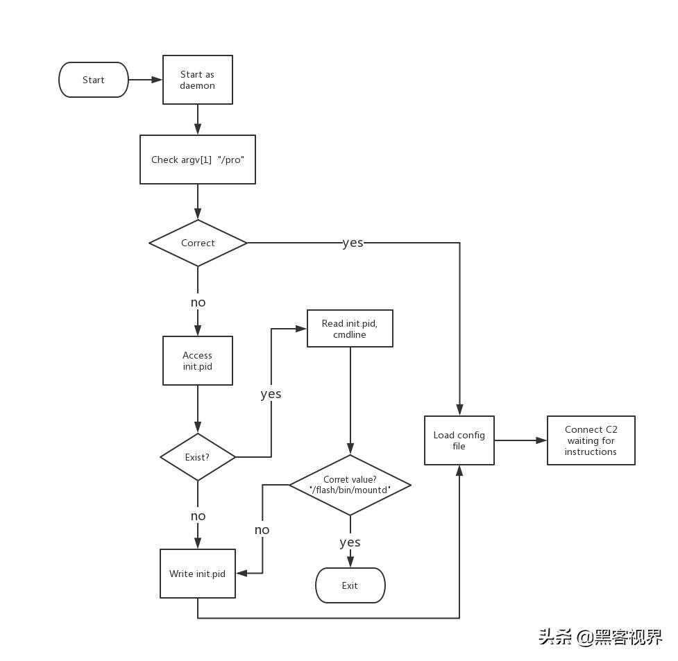 Linux最新動(dòng)態(tài)探索未知領(lǐng)域，自信助力實(shí)現(xiàn)夢(mèng)想