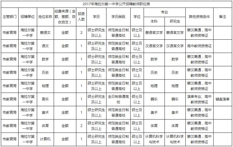 海拉爾最新招聘，時代脈搏與人才匯聚之地