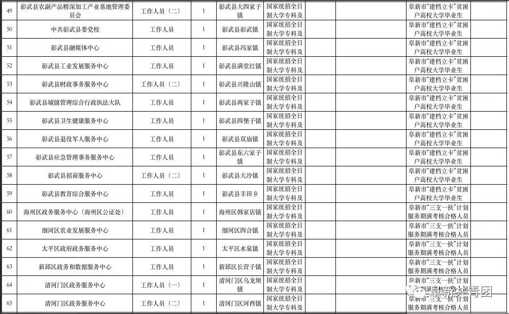 阜新最新招工信息及自然美景探索之旅，尋找內(nèi)心平和的樂園