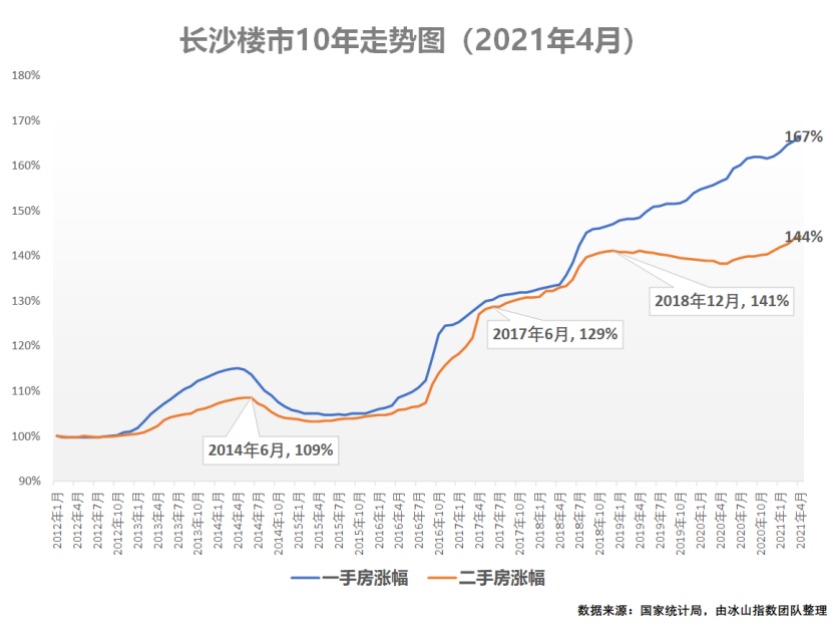 長(zhǎng)沙最新房?jī)r(jià)走勢(shì)圖，家的故事與友情的溫暖溫暖家園之旅