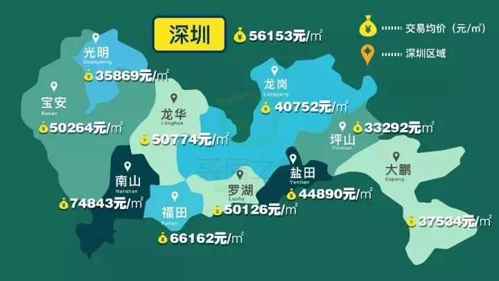 深圳市最新房?jī)r(jià)概覽及趨勢(shì)分析