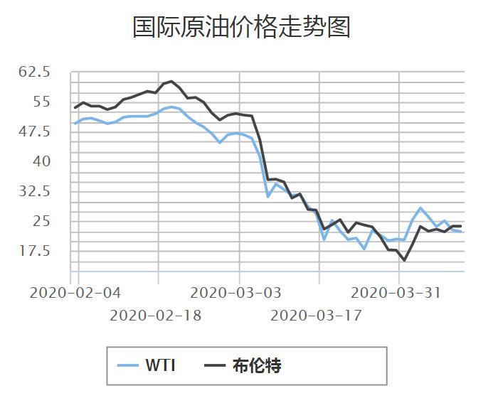 國際原油最新價(jià)格消息，科技與生活的融合新動(dòng)態(tài)