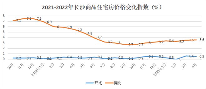 最新長沙房價,最新長沙房價，一場與自然美景的旅行邂逅，尋找內(nèi)心的平和