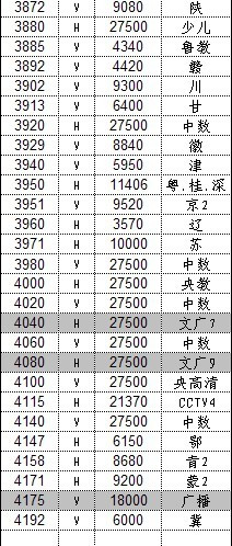 最新衛(wèi)星節(jié)目參數(shù)揭秘，高清視聽新體驗開啟！