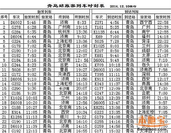 青島列車最新時刻表，啟程前的必備參考