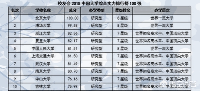 中國大學(xué)最新排行背后的故事，一場大學(xué)的溫馨旅程探索