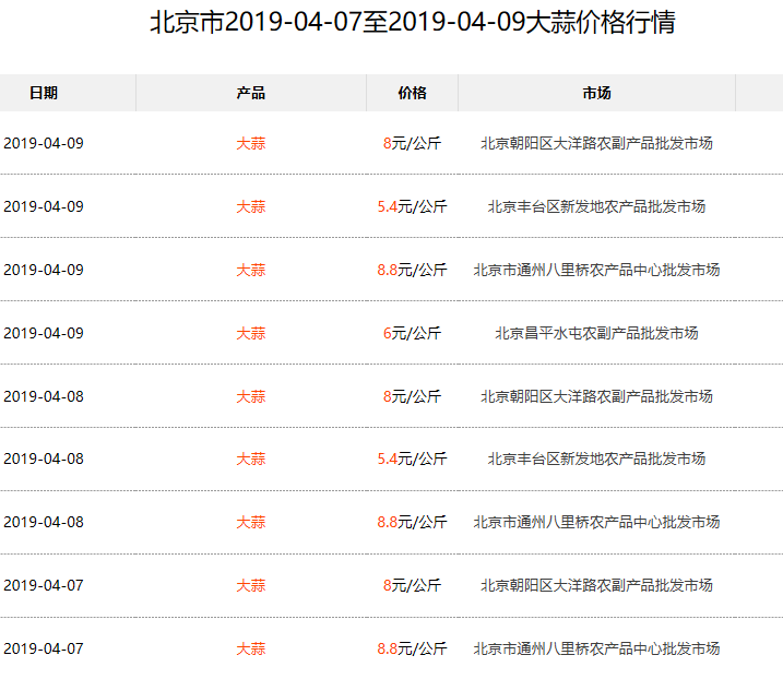 大蒜最新價(jià)格行情走勢(shì)，機(jī)遇與自信的探尋之路