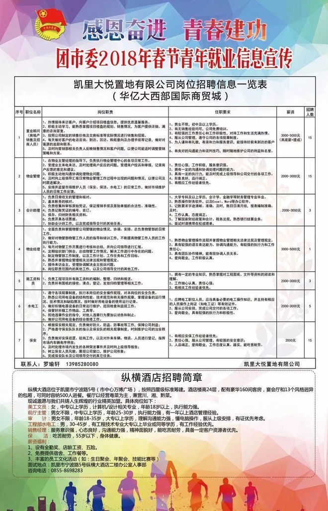 凱里最新招聘信息，時代的脈搏與地方機(jī)遇同步更新