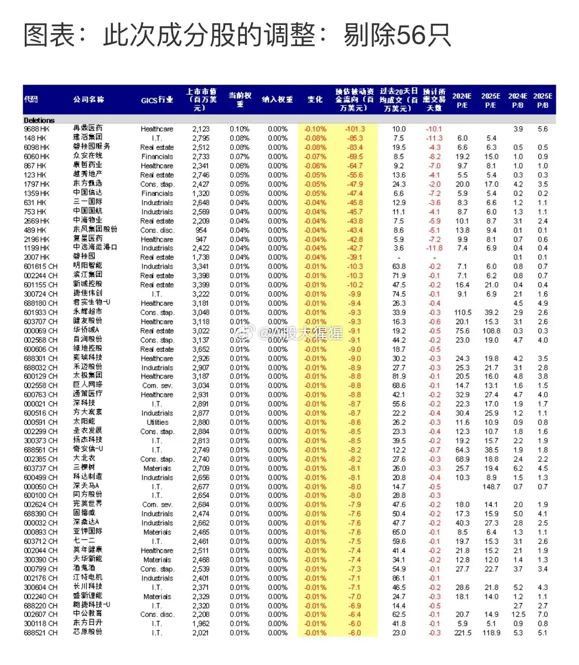 最新MSCI中國(guó)A股成分股，心靈與自然的奇妙之旅