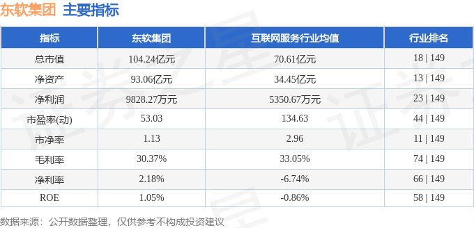 東軟集團(tuán)股票動(dòng)態(tài)更新，變化中的機(jī)遇與成長之旅