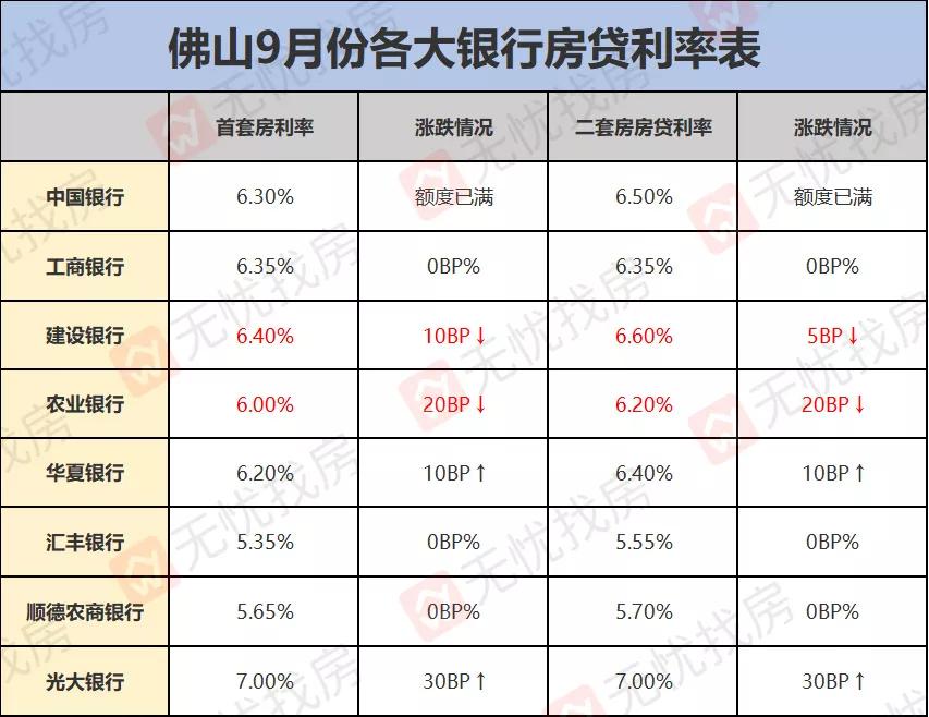 深圳房貸利率最新動態(tài)，影響與觀點分析