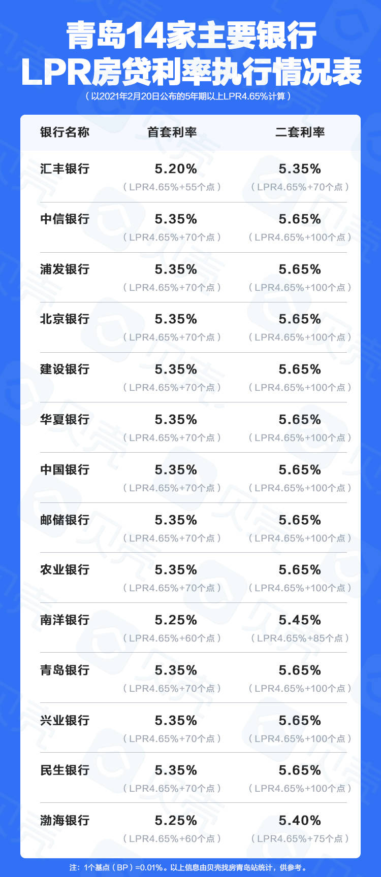 青島房貸利率最新消息,青島房貸利率最新消息??你必須要知道的事！