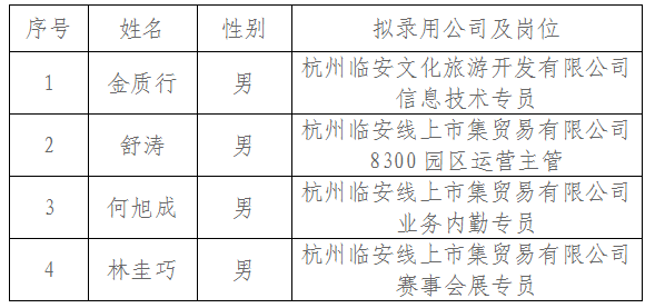 臨安招聘網(wǎng)最新招聘信息，科技驅(qū)動求職，輕松體驗未來職場