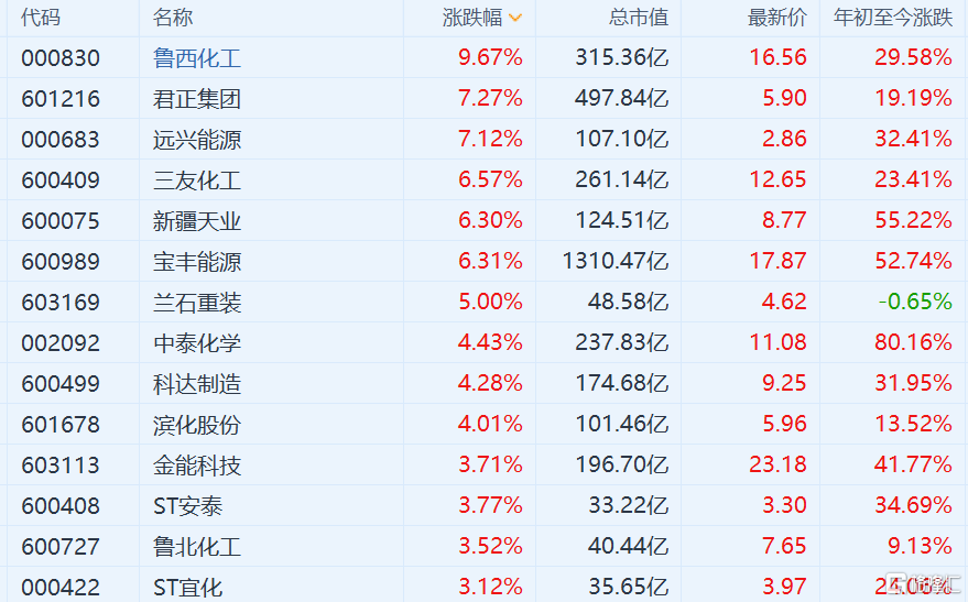 魯西化工股吧最新動態(tài)更新，最新消息速遞