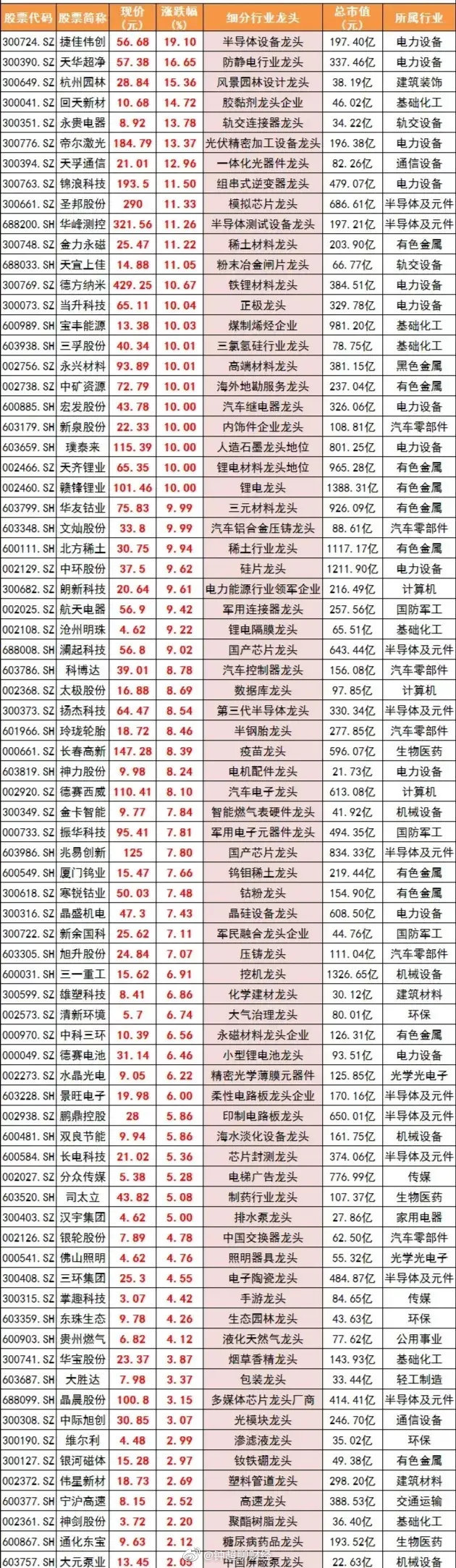 最新超跌股深度剖析，投資機(jī)會大揭秘！