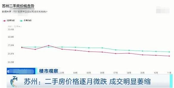 蘇州最新房?jī)r(jià)動(dòng)態(tài)揭秘，小巷深處的隱藏寶藏！