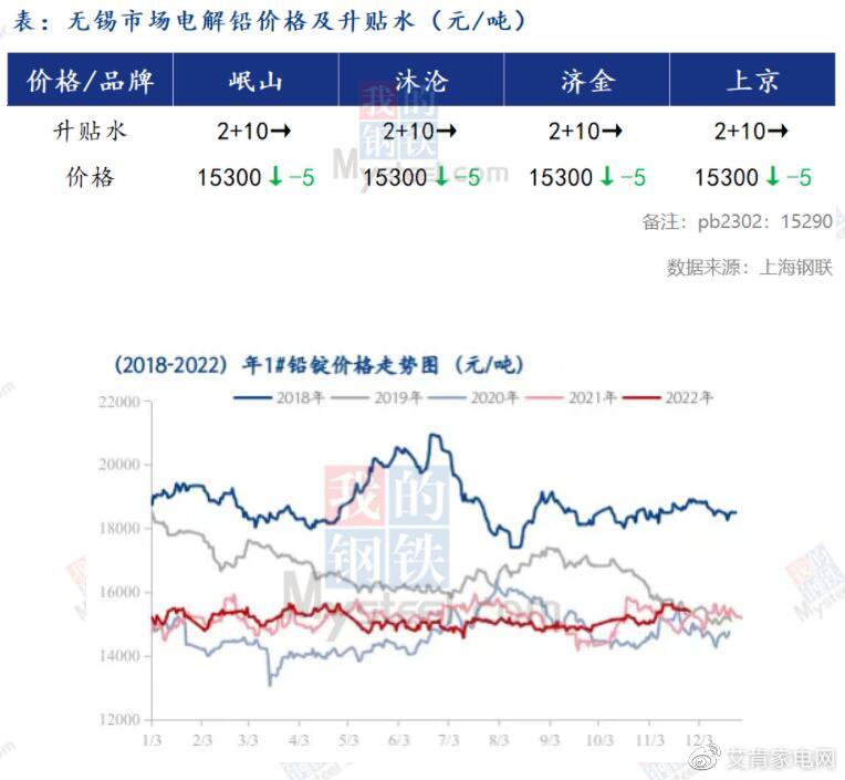 掌握鉛鋅最新價格動態(tài)，洞悉市場動態(tài)，一手資訊盡在掌握！