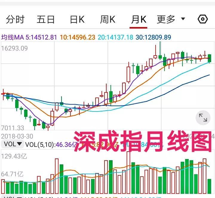 最新股市評論，波動中找尋機遇，學習變化鑄就自信與成就之路