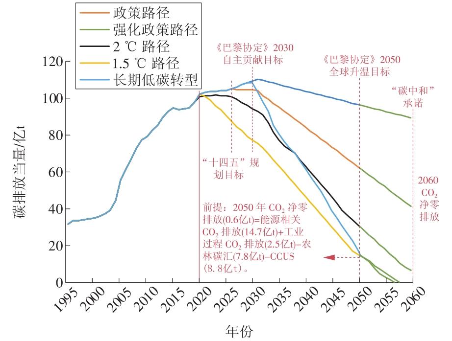 中國掀起綠色能源革命的風(fēng)潮，最新能源技術(shù)引領(lǐng)未來！