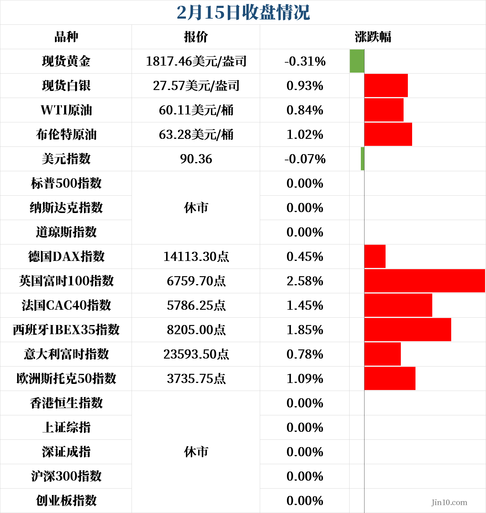 最新金十數(shù)據(jù),最新金十數(shù)據(jù)，用知識的力量鑄就自信的輝煌