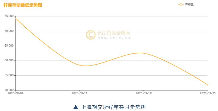 國(guó)際鋅價(jià)最新走勢(shì)，科技引領(lǐng)，鋅的力量重塑生活